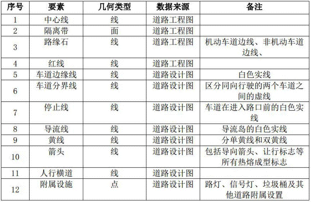 Plane-vertical-horizontal design-based rapid three-dimensional road modeling method