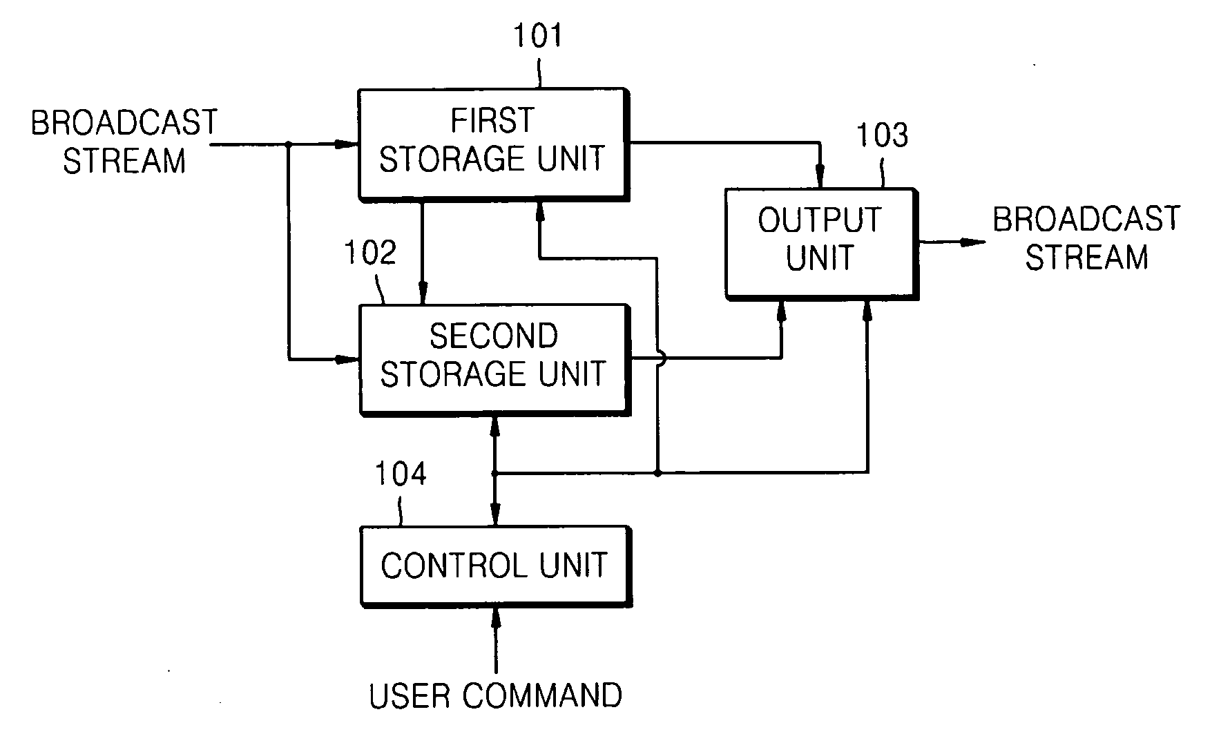 AV signal storage method and apparatus and television having broadcast stream storage function