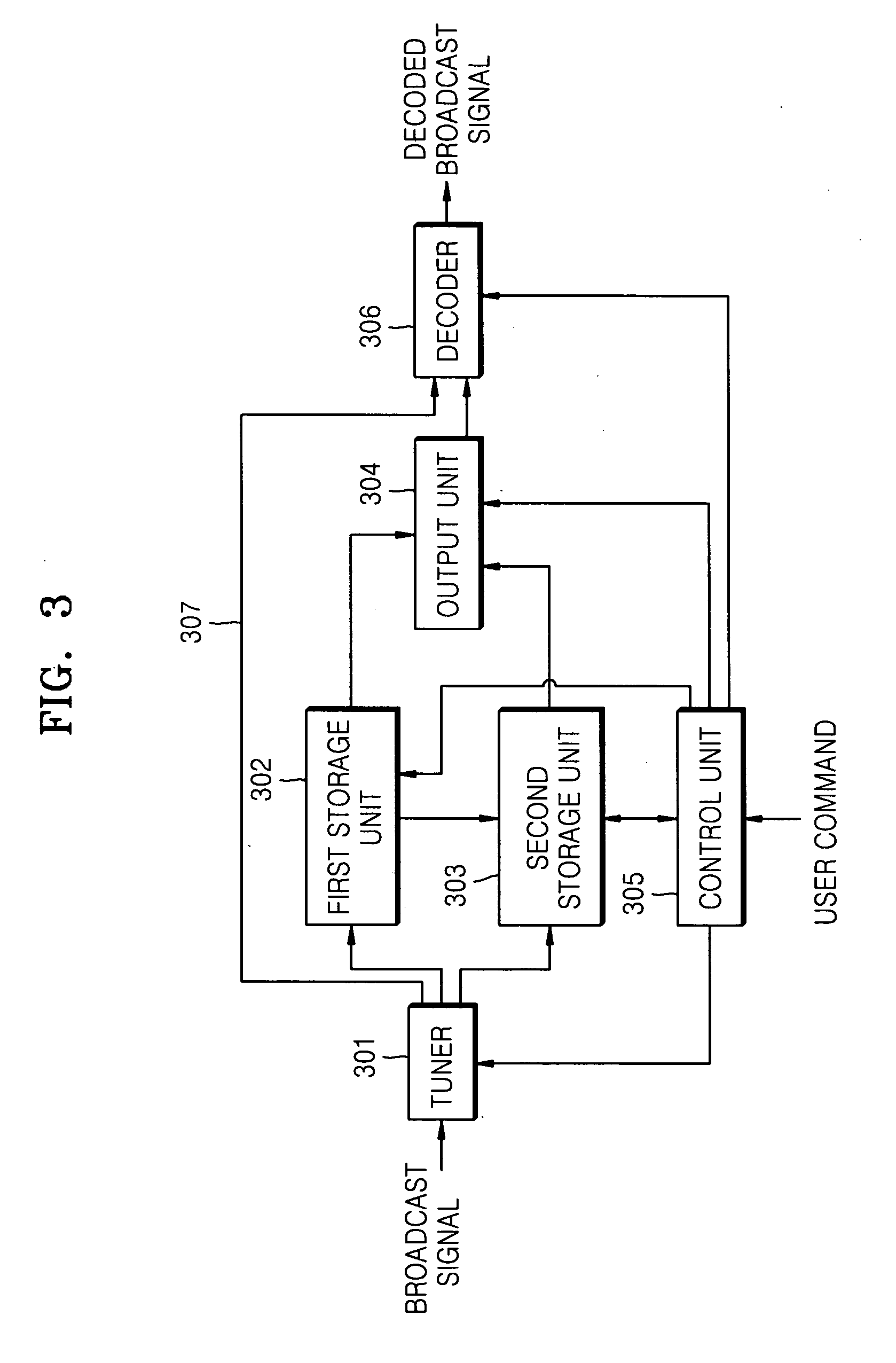 AV signal storage method and apparatus and television having broadcast stream storage function