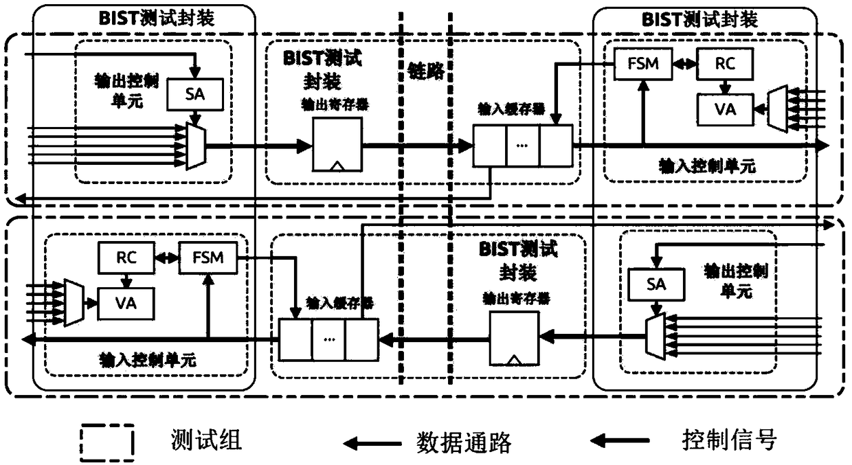 On-chip network testing package based on one-way transmission path