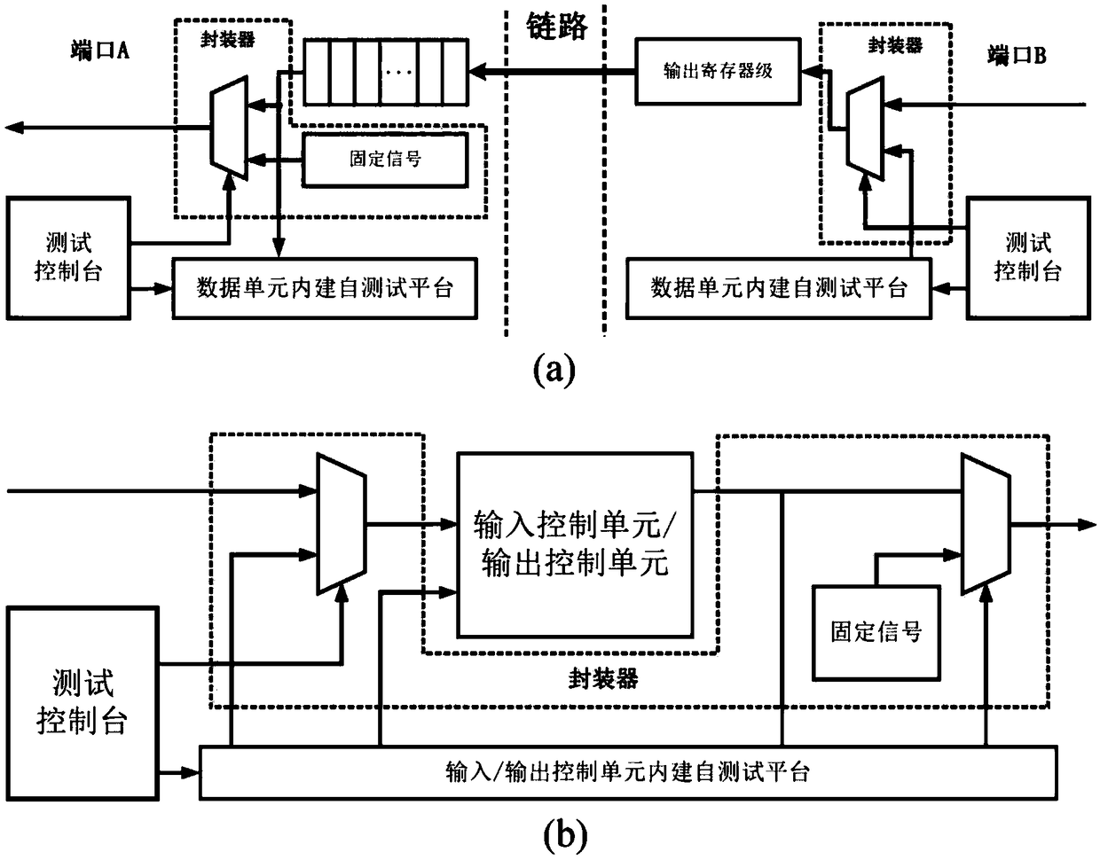 On-chip network testing package based on one-way transmission path