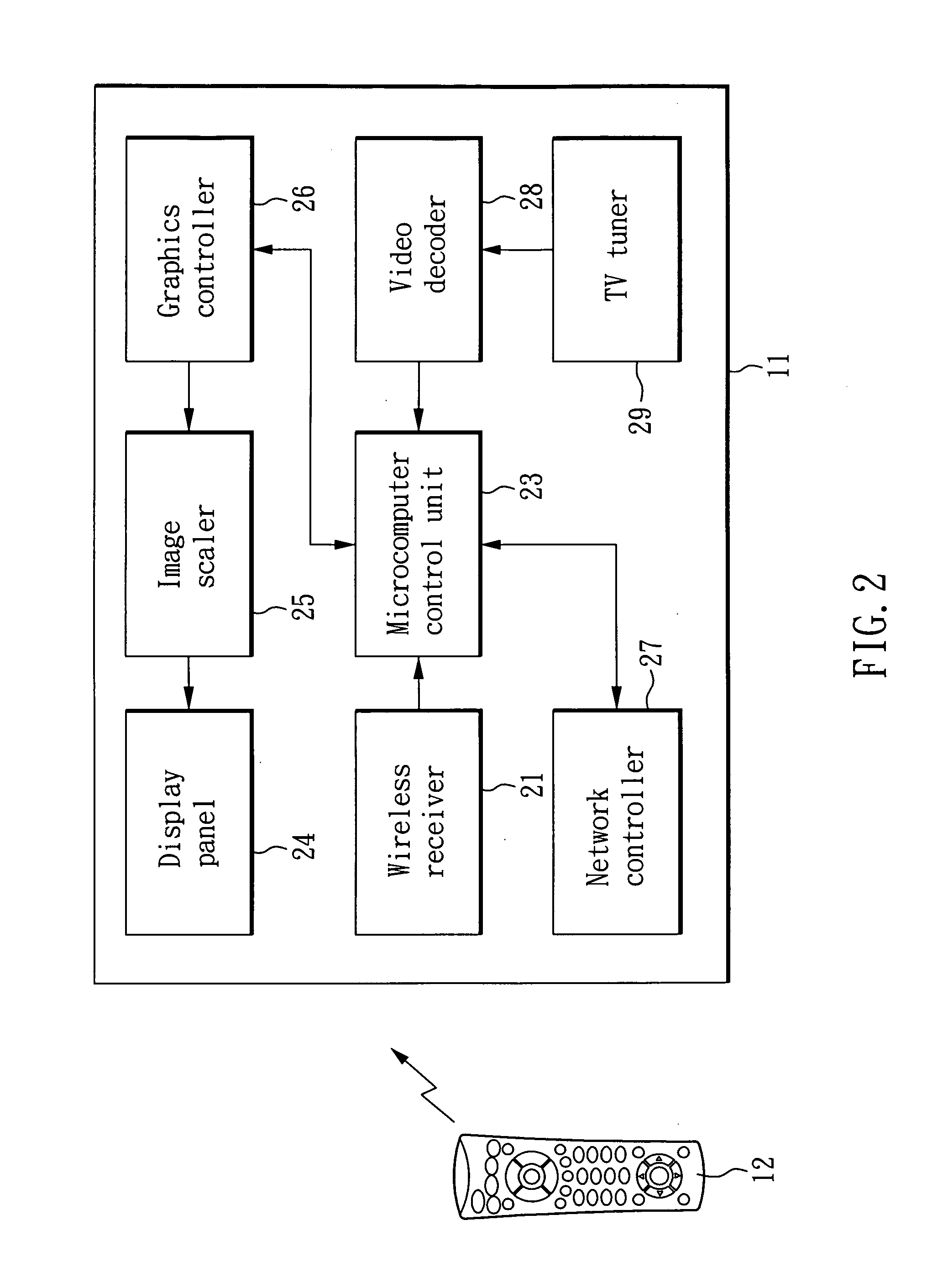 Nine-square virtual input system using a remote control