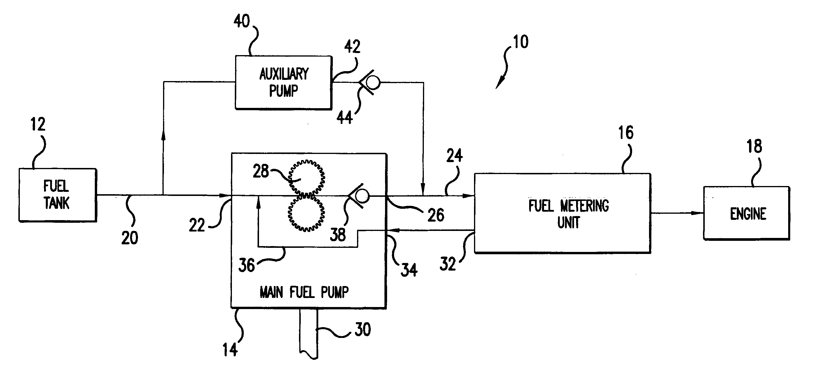 Reduced-weight fuel system for gas turbine engine, gas turbine engine having a reduced-weight fuel system, and method of providing fuel to a gas turbine engine using a reduced-weight fuel system