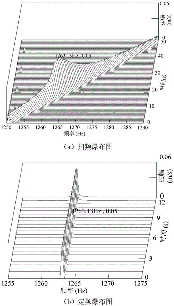 Method and system for identifying mechanical characteristic parameters of hard coating material