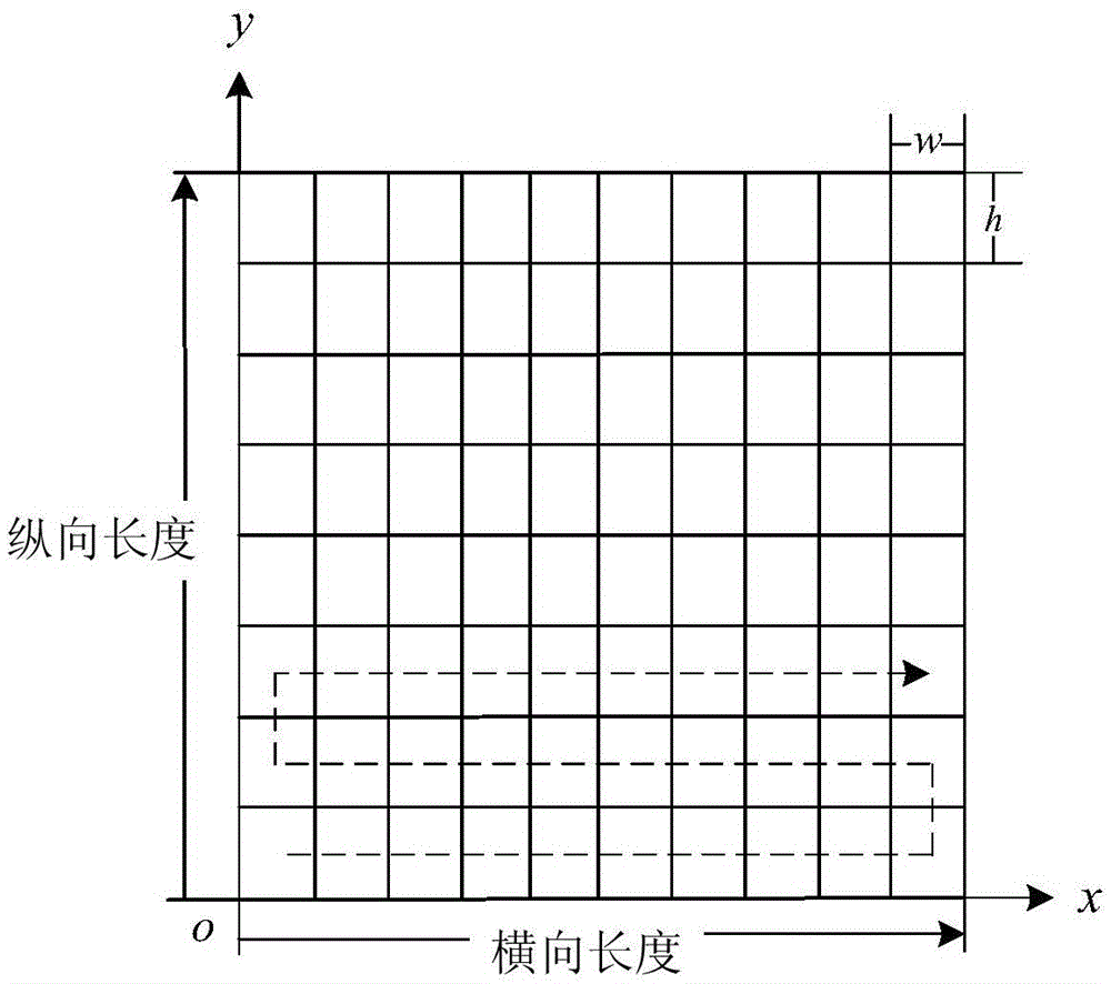 Analysis method and device of common center point surface element attribute of seismic three-dimensional observation system