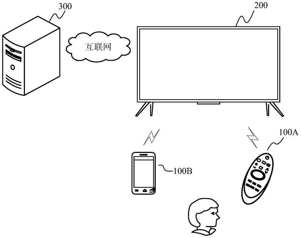 System update display method and display equipment