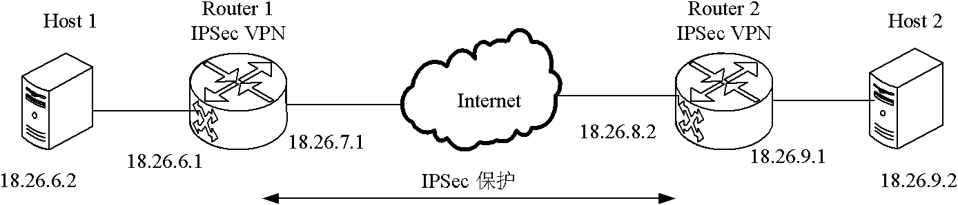 IPSecVPN (Internet Protocol Security Virtual Private Network) realizing system and method based on NetFPGA (Net Field Programmable Gate Array)