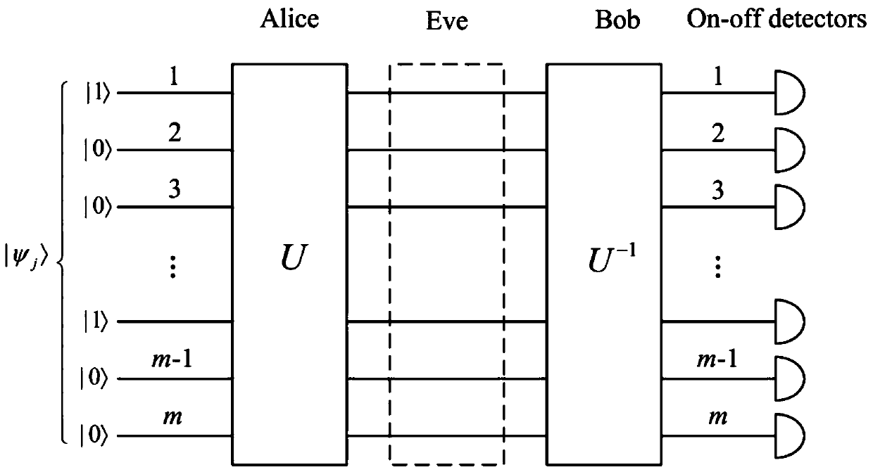 Arbitration quantum signature method based on glass color sampling random unitary operation