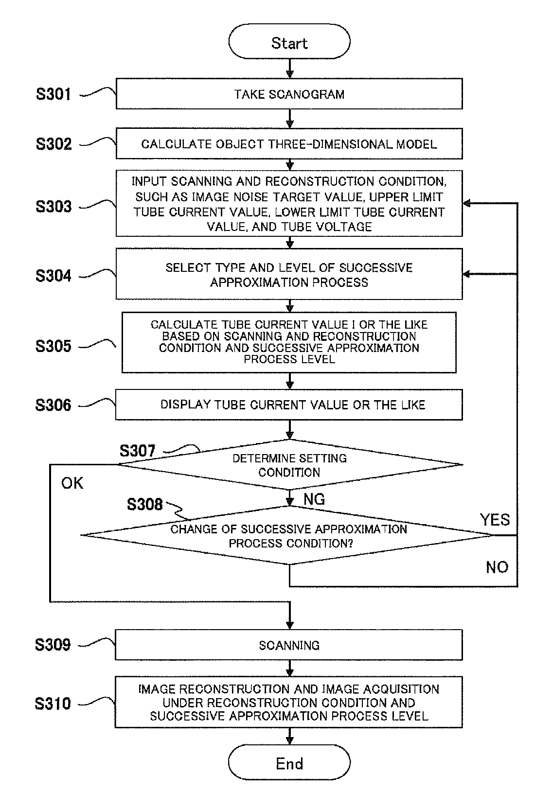 X-ray CT apparatus and tomography method