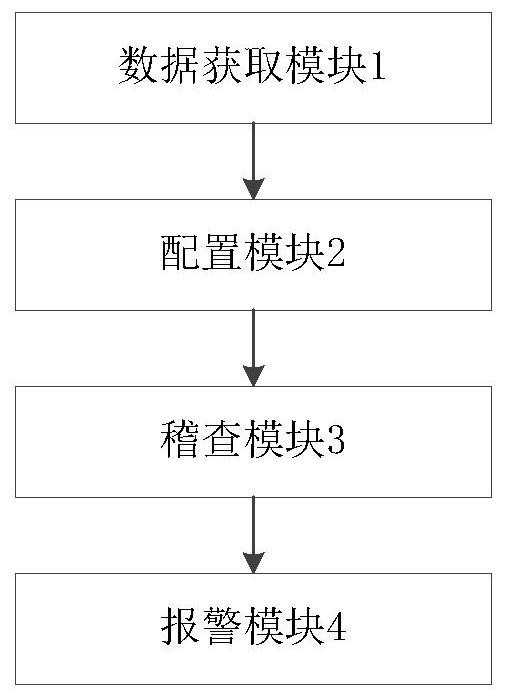 Data inspection method and device for operation and maintenance system