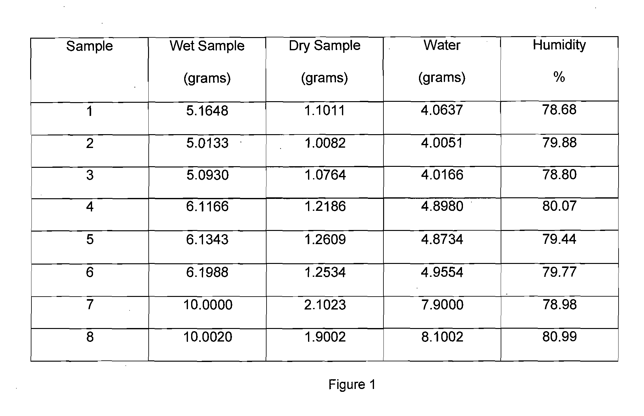 Organic Water Retention Mix for Use on Soil