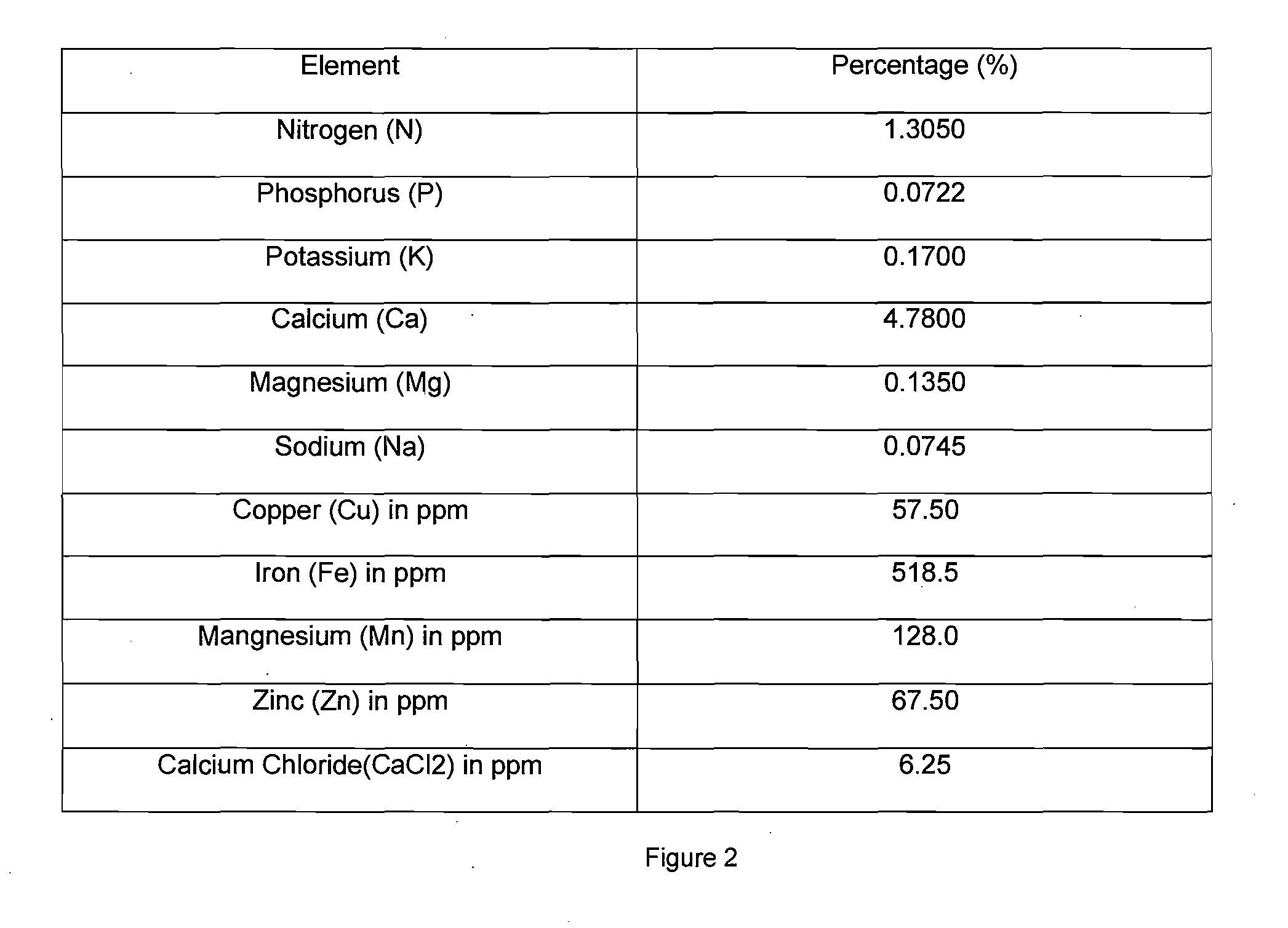 Organic Water Retention Mix for Use on Soil