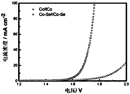 Method of preparing nano porous cobalt selenide in low-eutectic ionic liquid via electrodeposition