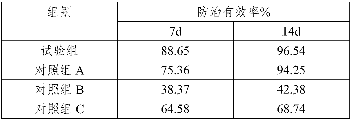 Composition for preventing and treating celery spot blight and preparation method of composition