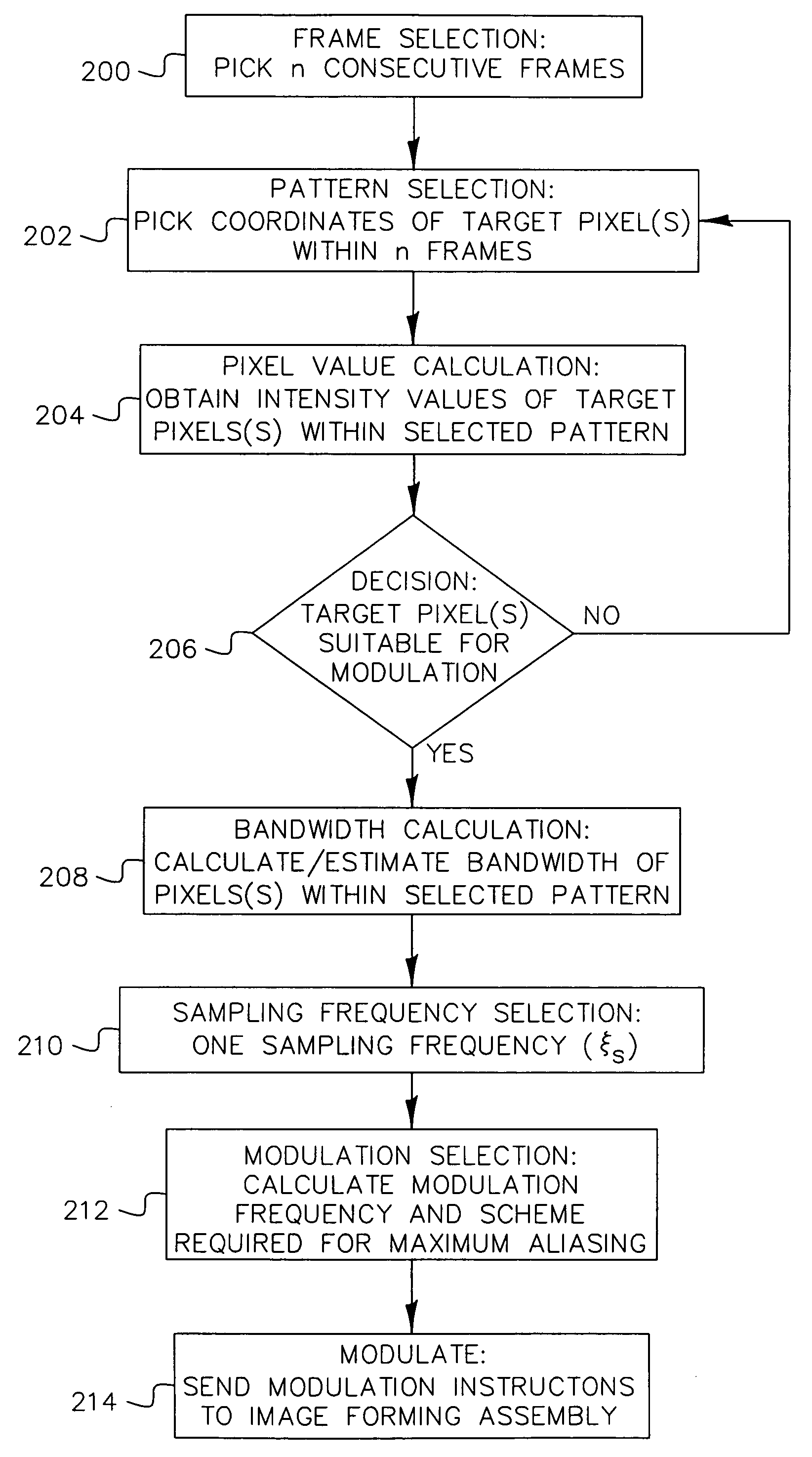 Copy protection for digital motion picture image data
