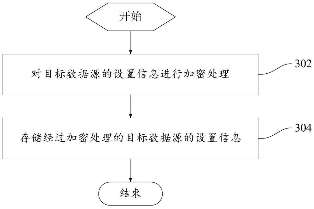 Multi-data-source access method, device and system, and readable storage medium