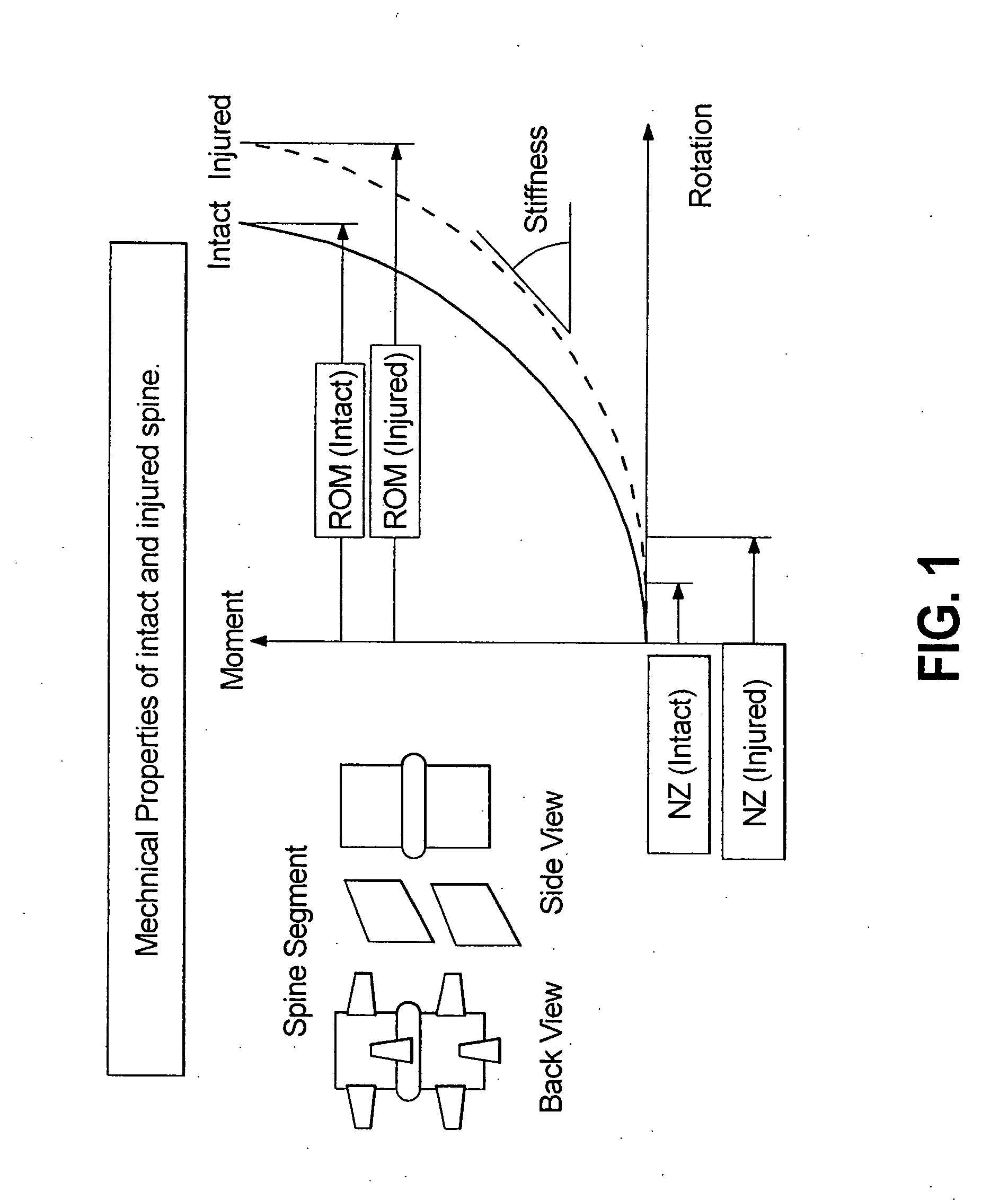 Spinal stabilization devices coupled by torsional member