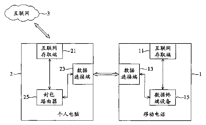Mobile data receiving method and apparatus by computer