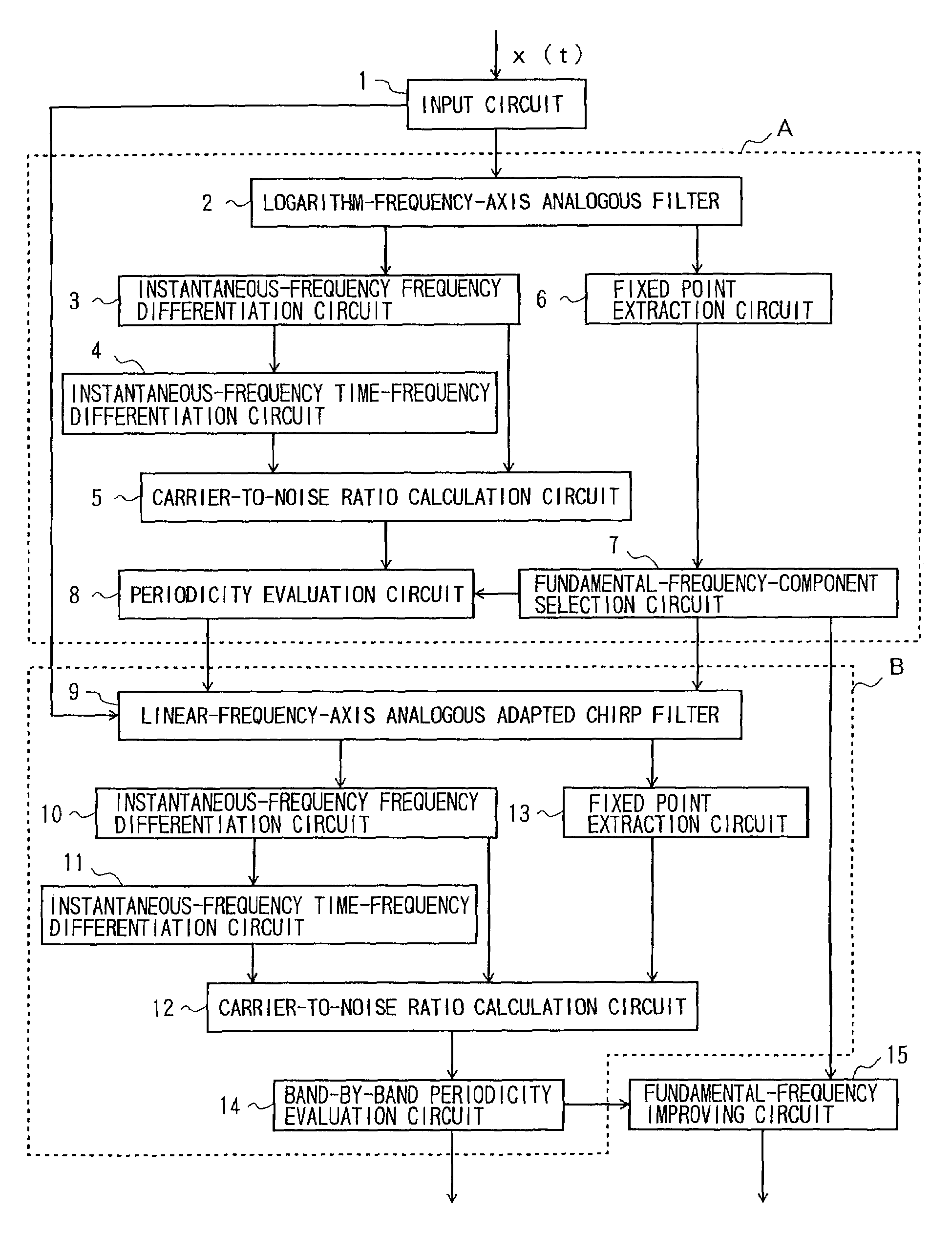 Method and apparatus for fundamental frequency extraction or detection in speech