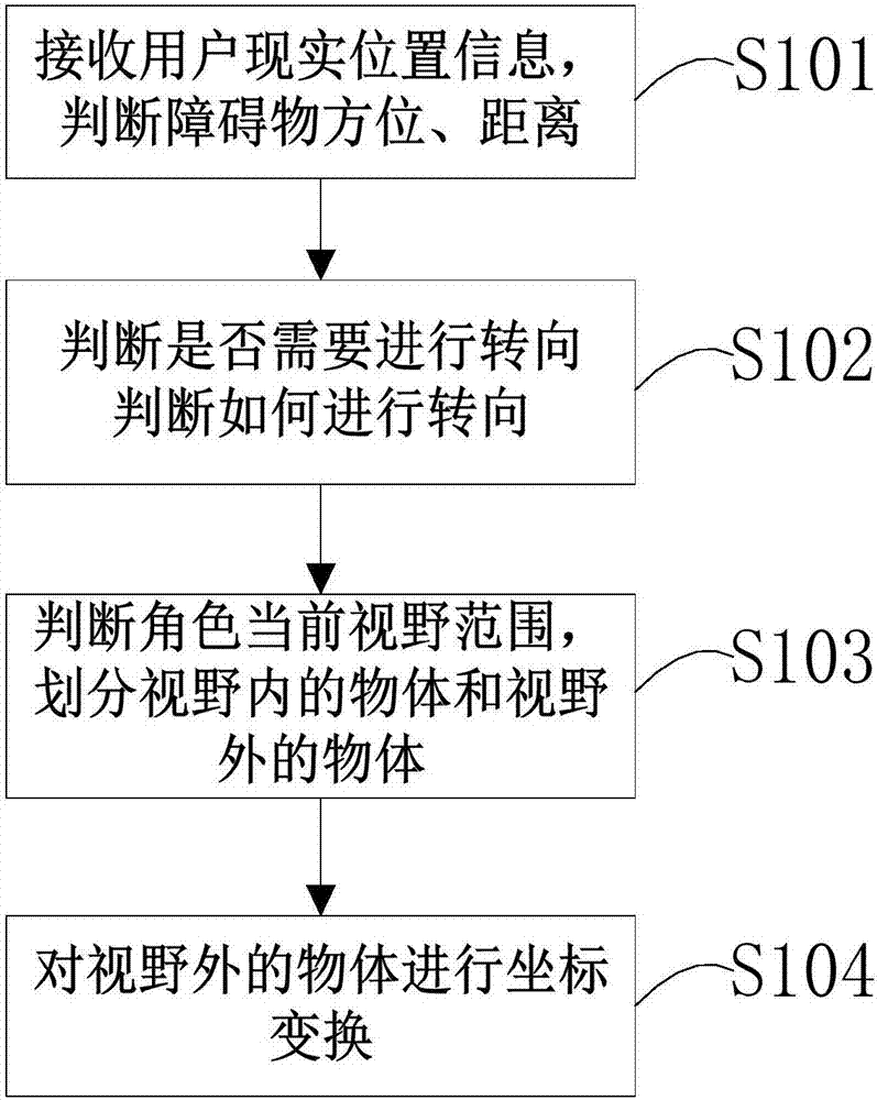 Virtual world exploration method and device based on visual field judgment