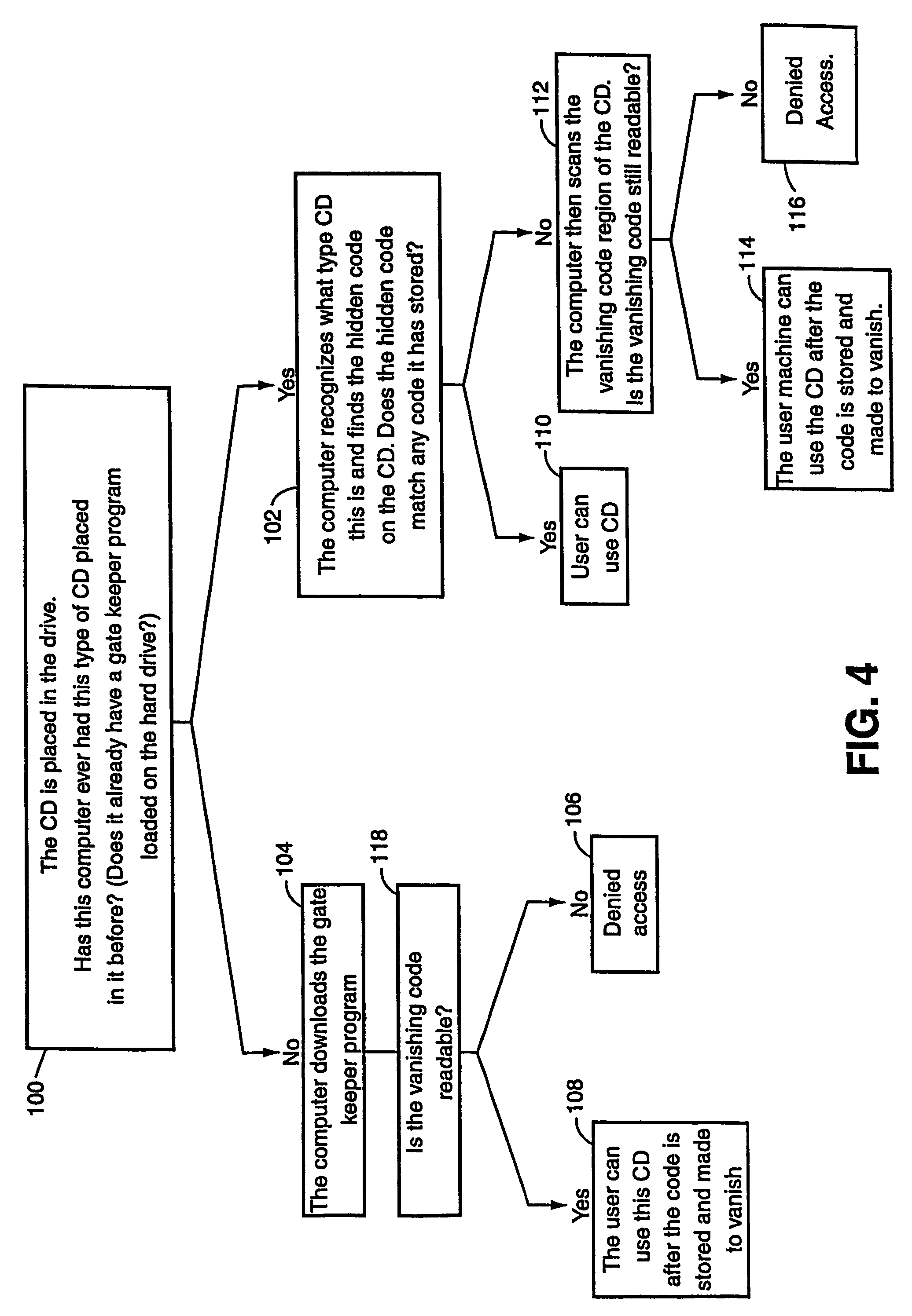 Method and apparatus for securely associating an optically readable memory with a user machine