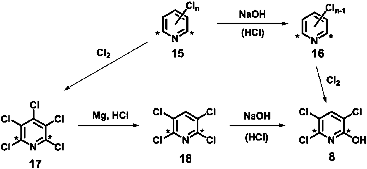 Radioisotope carbon-14 labelled pesticide chlopyrifos, and synthetic method thereof