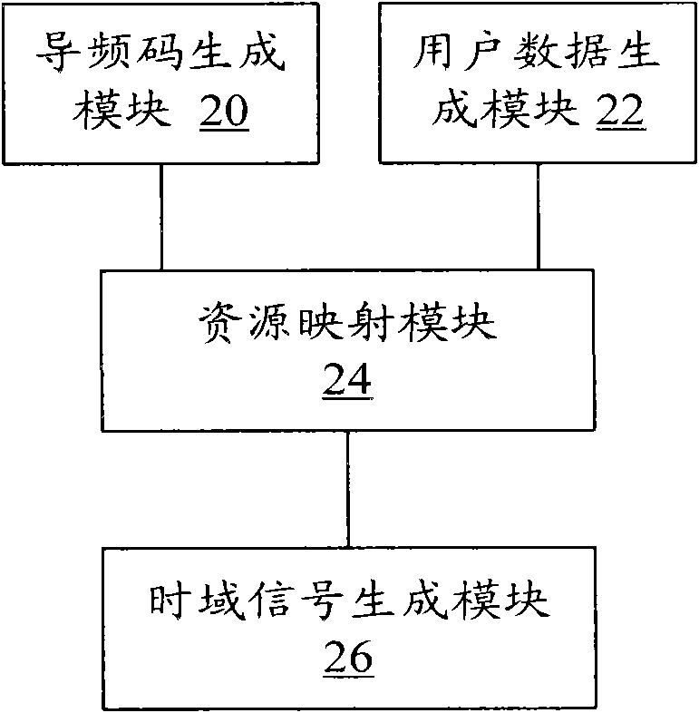 Data sending, receiving and transmission method, device and system