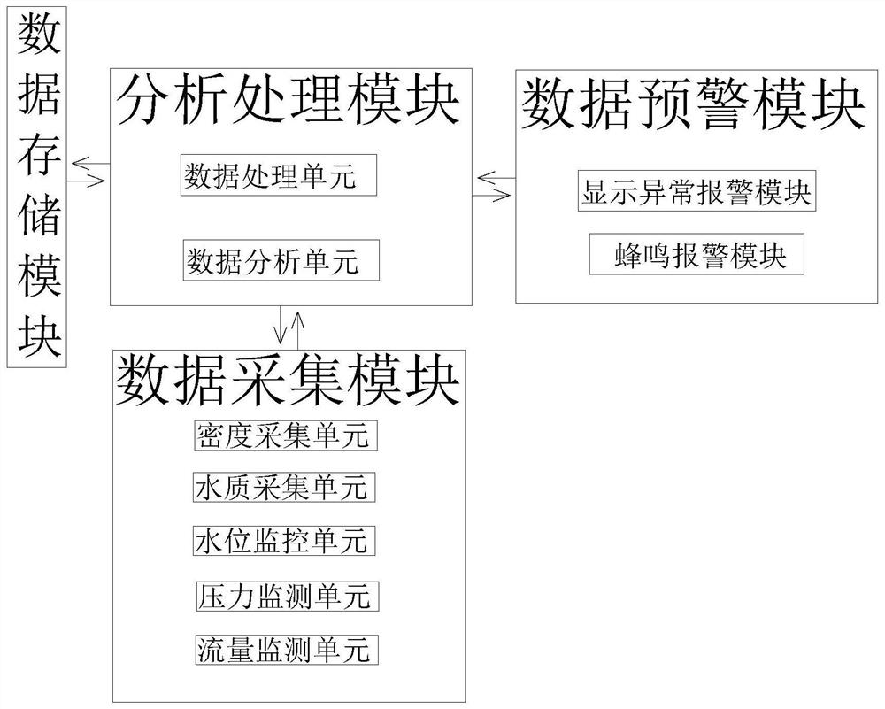 Mountain area water source intelligent management system and method thereof