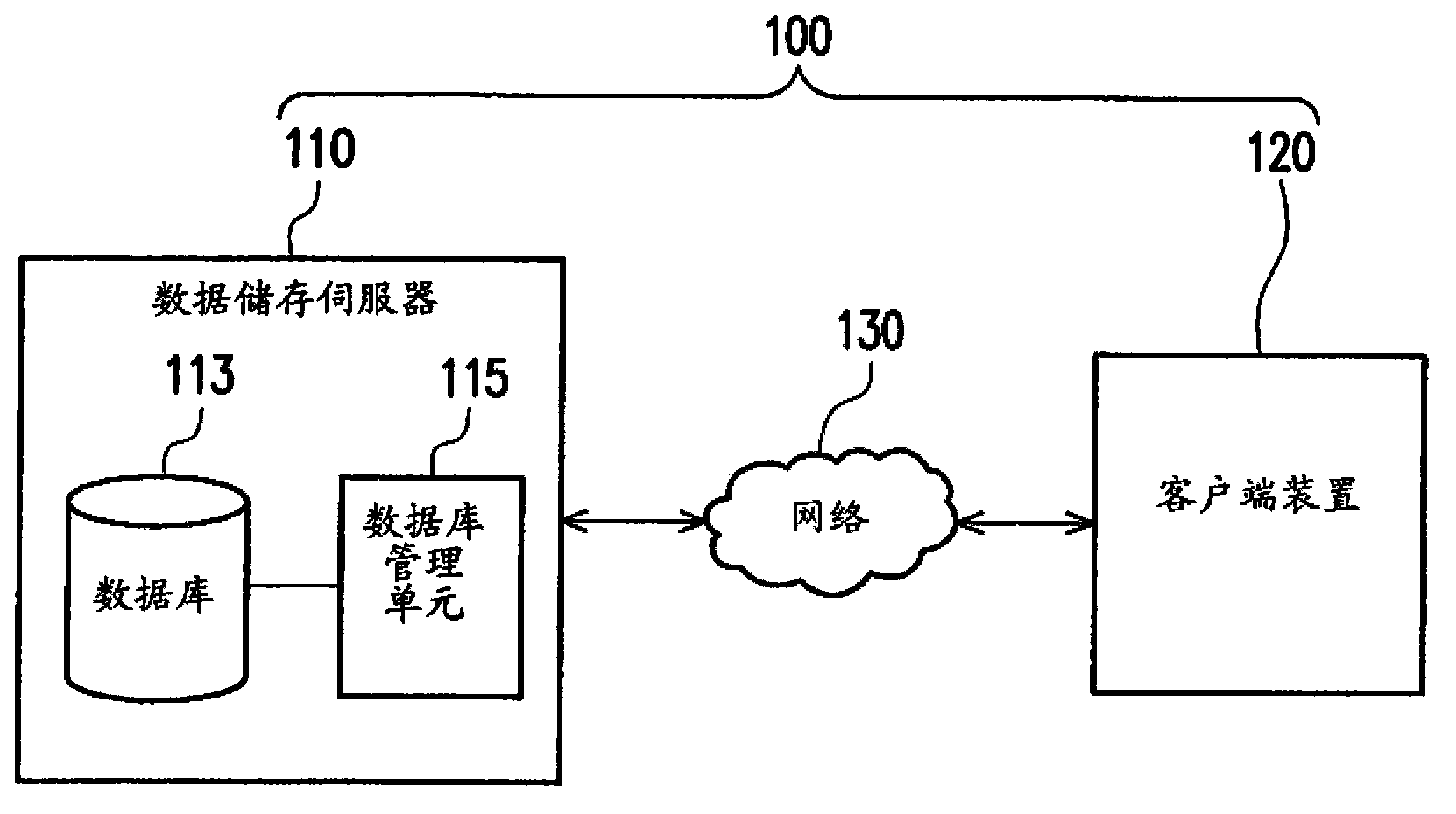 Remote dynamic data processing and verifying method and system
