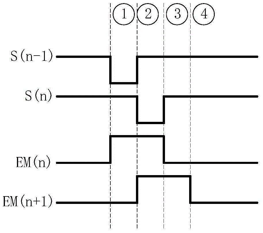 Shift register and grid drive circuit