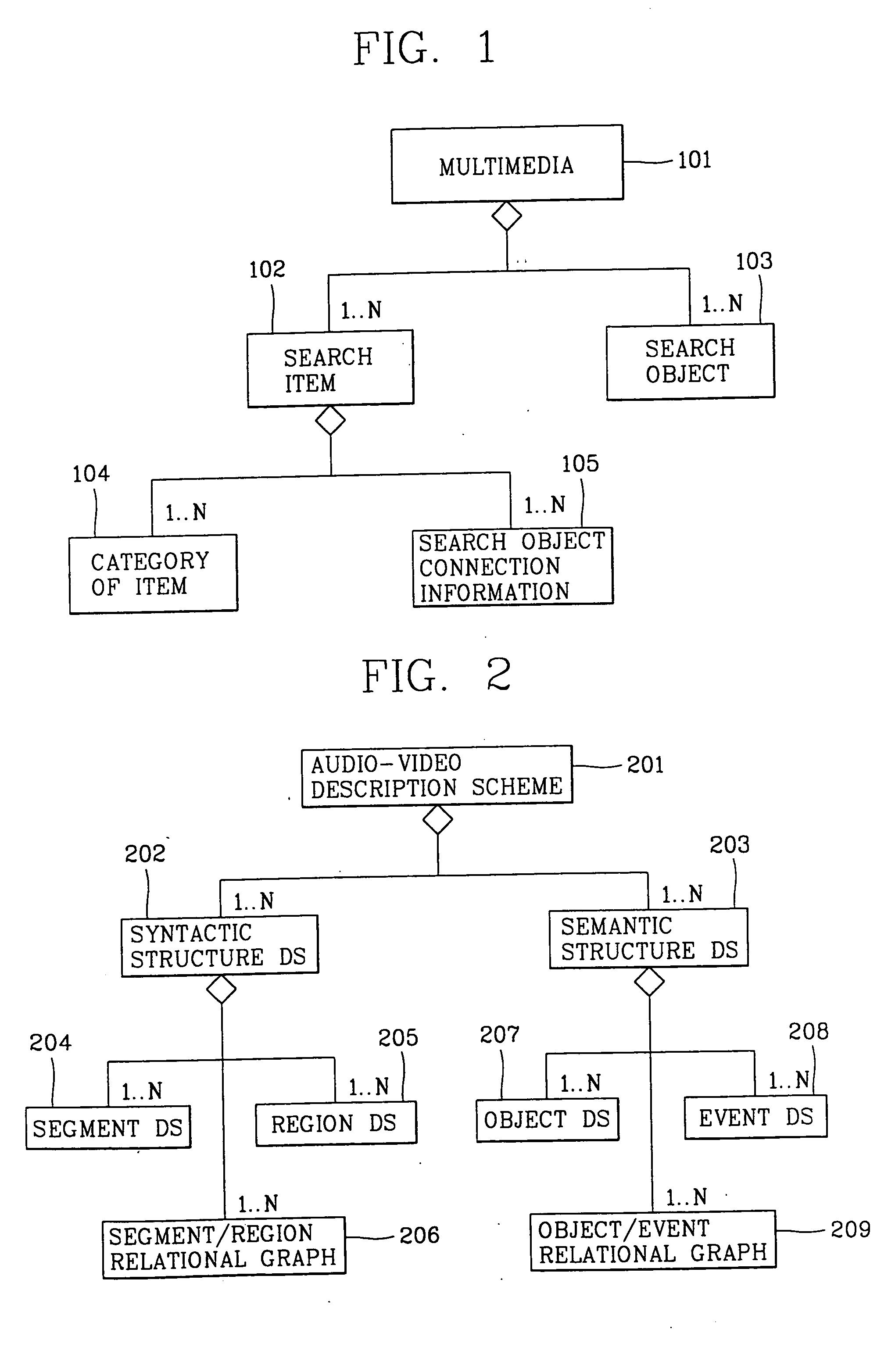 Multimedia search and browsing method using multimedia user profile