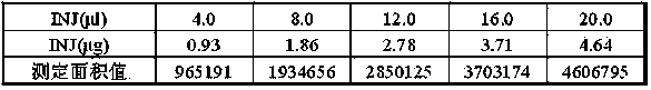 Judgment method for quickly distinguishing two similar medicinal materials