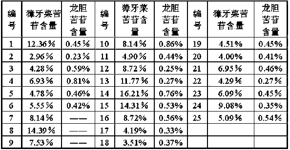 Judgment method for quickly distinguishing two similar medicinal materials