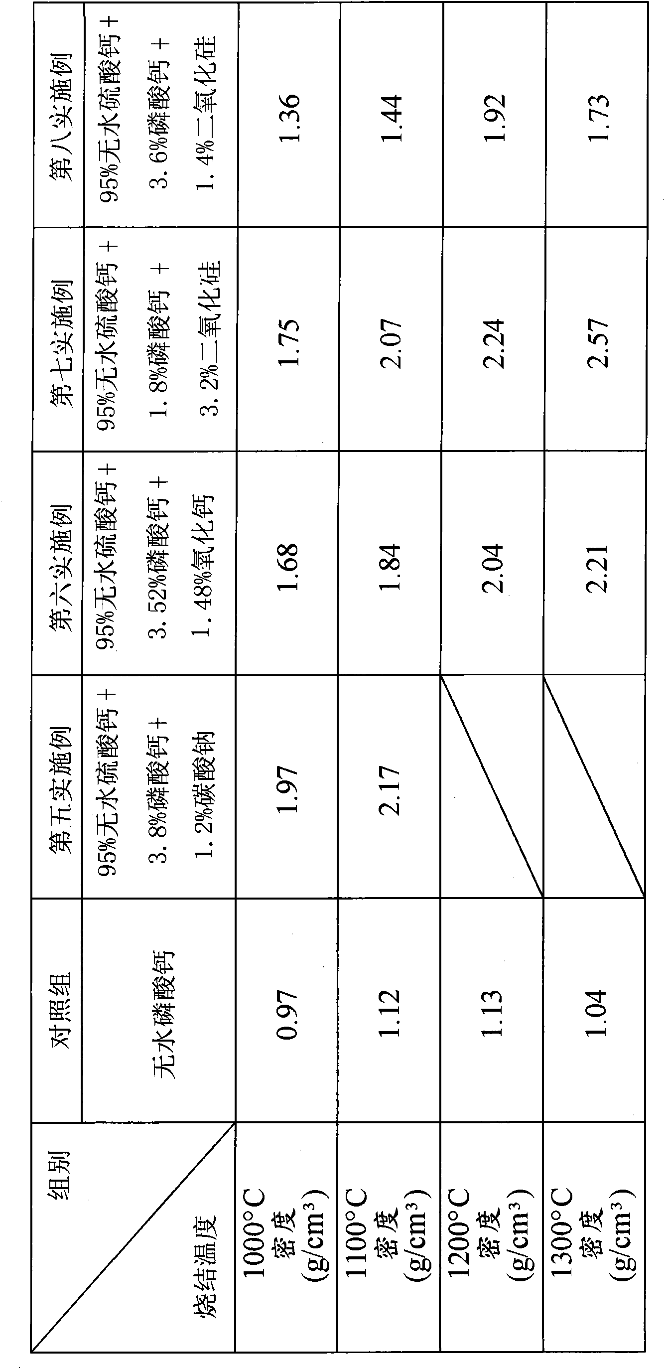 Method for sintering anhydrous calcium sulfate biomedical material