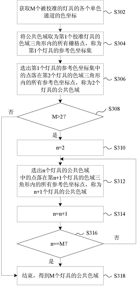 Photochromic parameter statistical method and apparatus