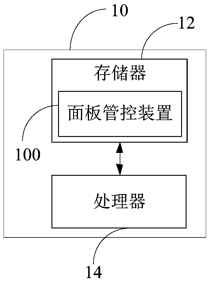 Panel control method and device, electronic equipment and storage medium