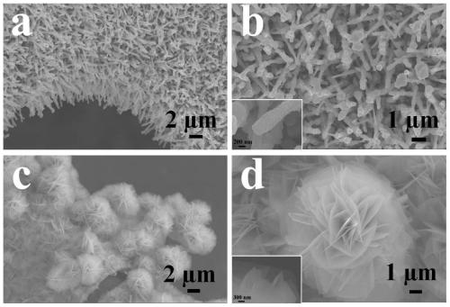 Lamellar micron flower-like MoS2/Ni3S2/NiFe-LDH/NF material, synthesis method and application thereof