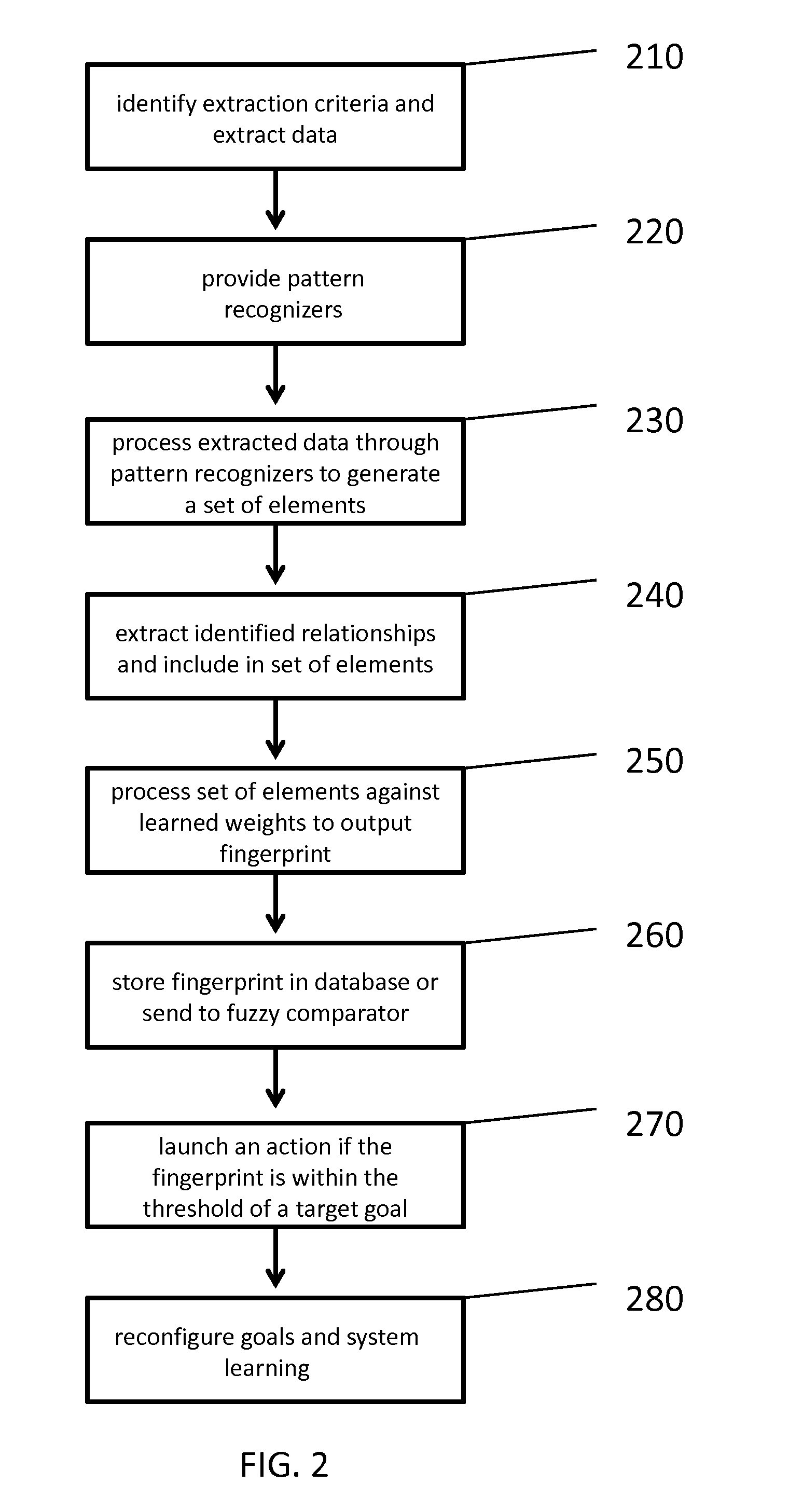 System and Method for Generation of a Heuristic