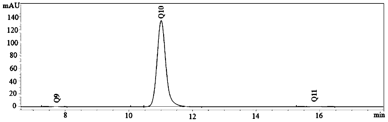 Method for separating coenzyme Q10 by using supercritical fluid chromatography system