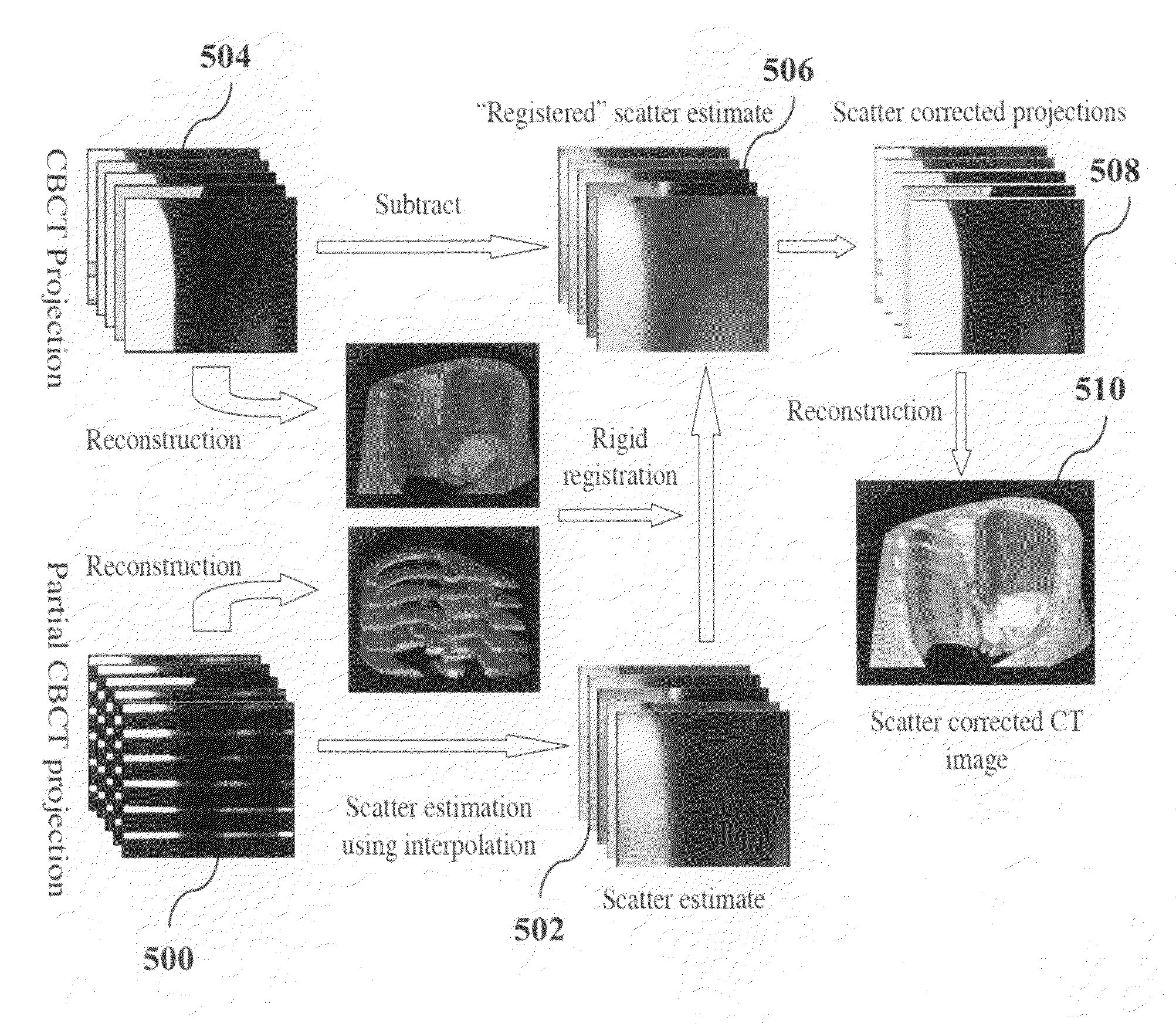 Cone-beam CT imaging scheme