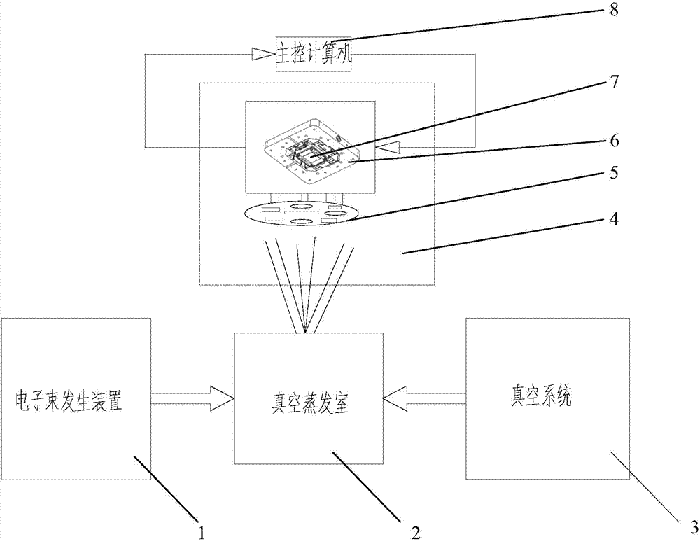Direct-writing vacuum evaporating system and method thereof