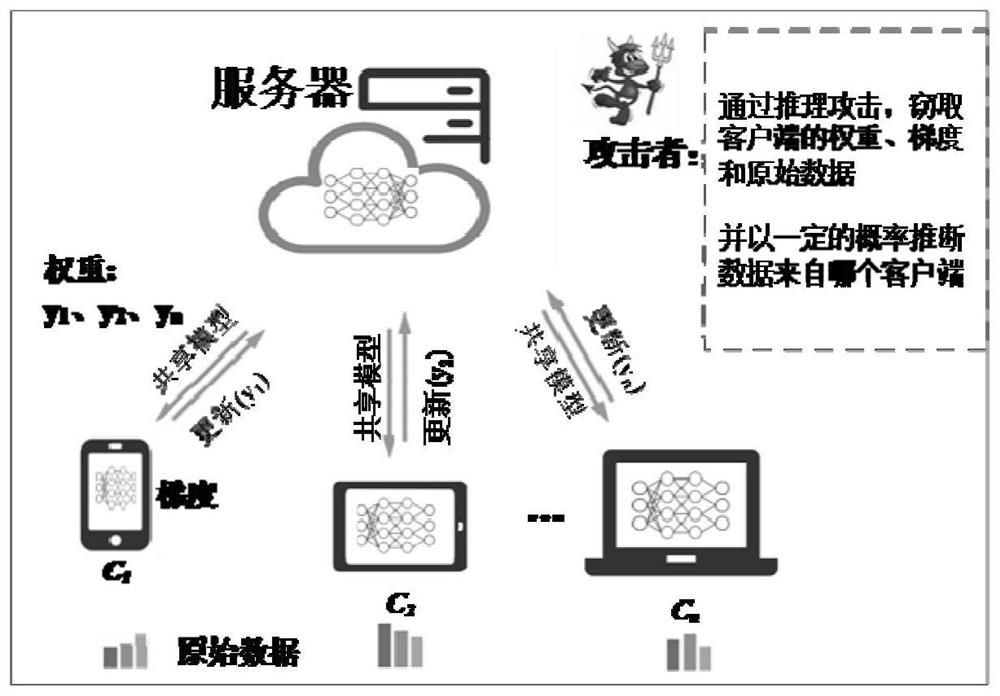 A composite privacy protection method, system, computer equipment and storage medium