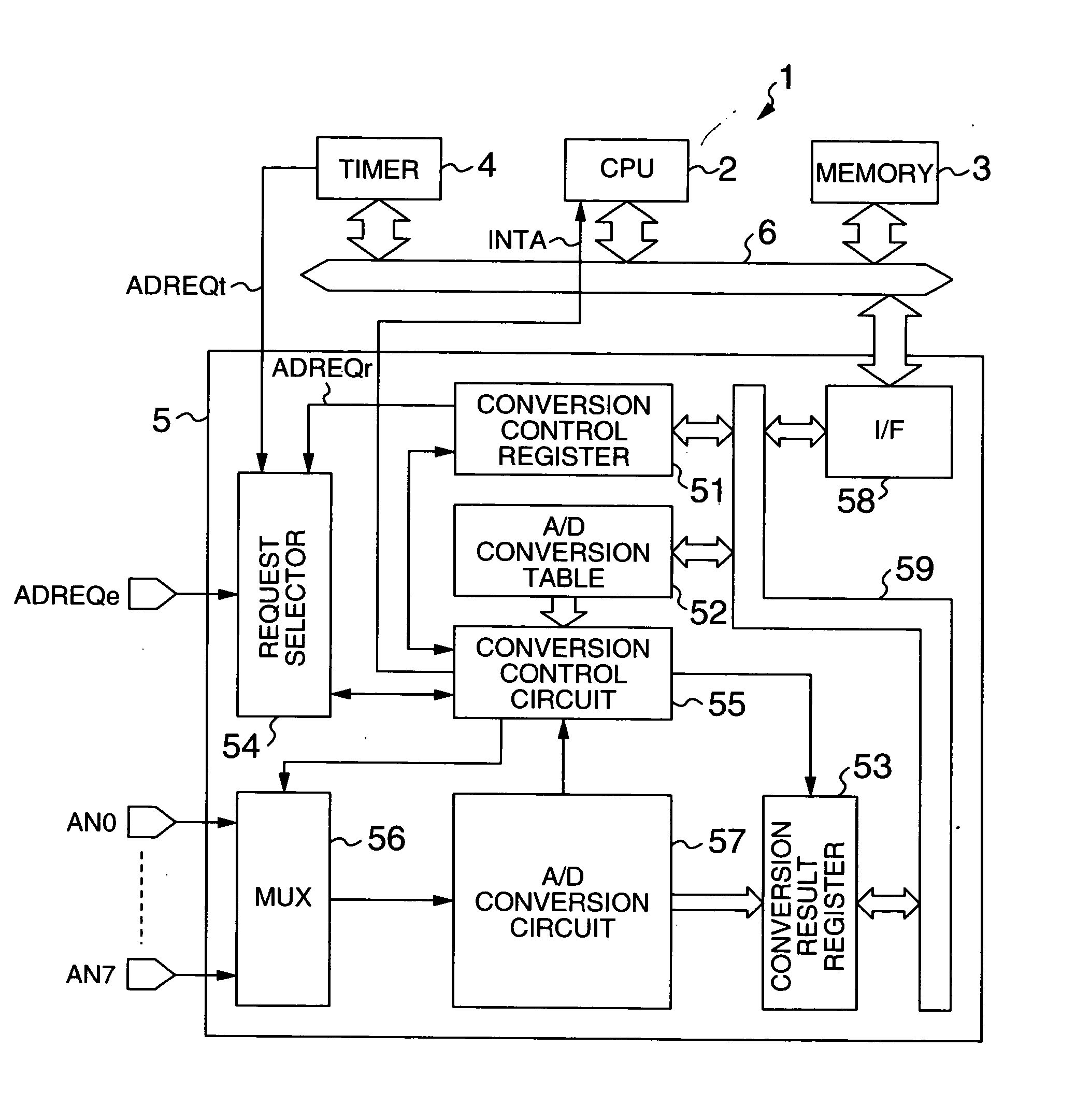 A/D converter and a microcontroller including the same