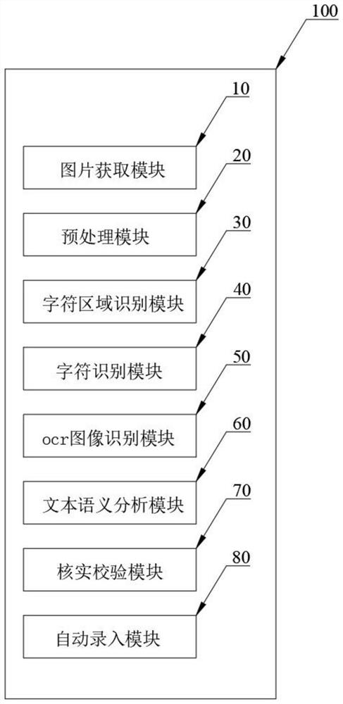 Enterprise information authentication method, device and system based on picture recognition