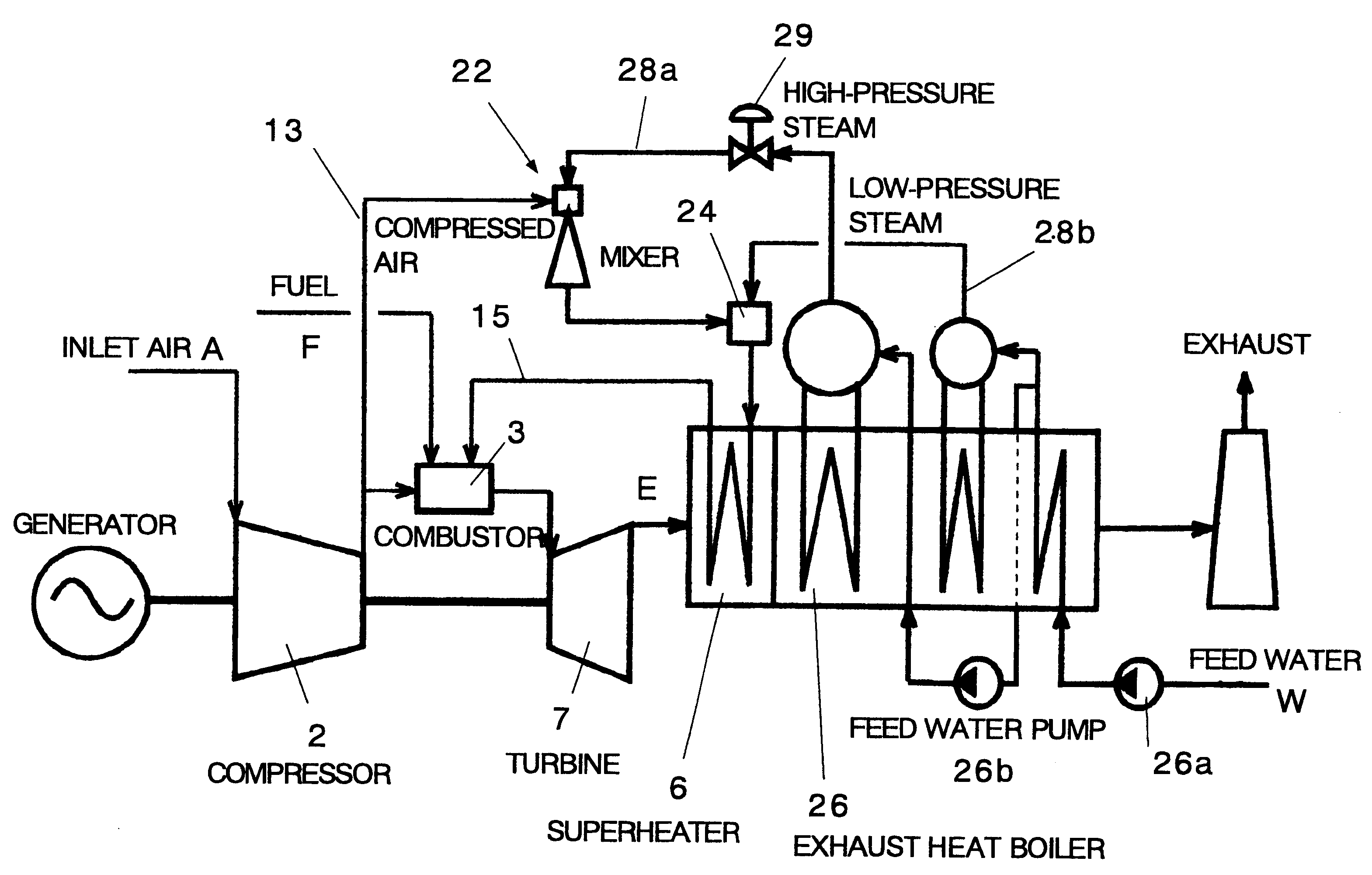 Dual-pressure steam injection partial-regeneration-cycle gas turbine system