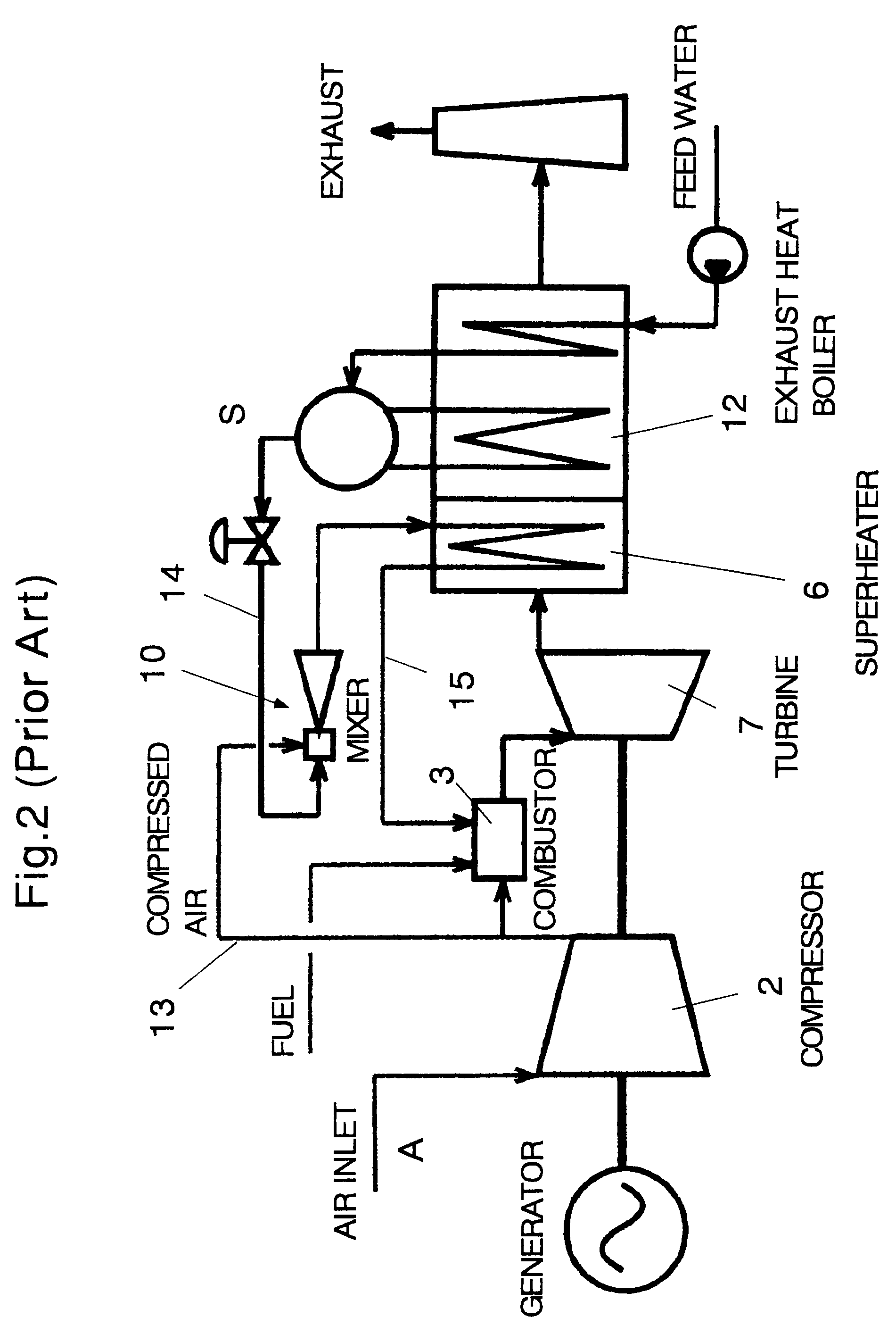 Dual-pressure steam injection partial-regeneration-cycle gas turbine system