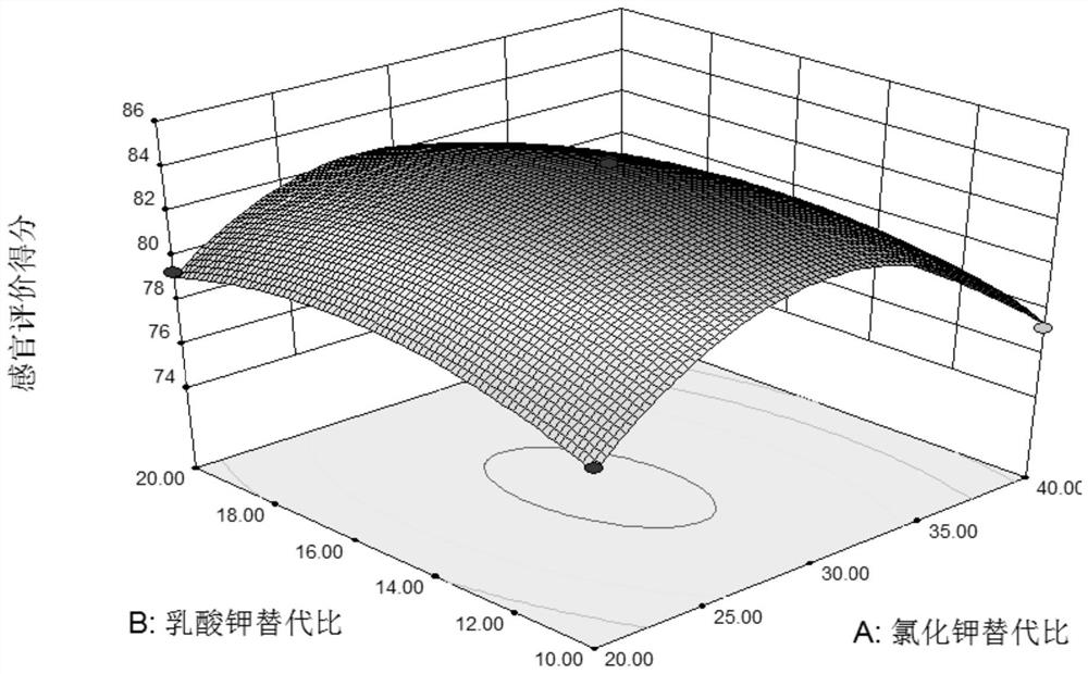 Low-sodium dried mackerel pickling agent and preparation method thereof