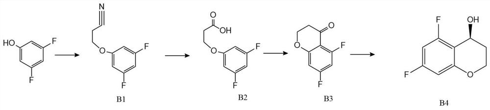 Synthesis method of tegoprazan