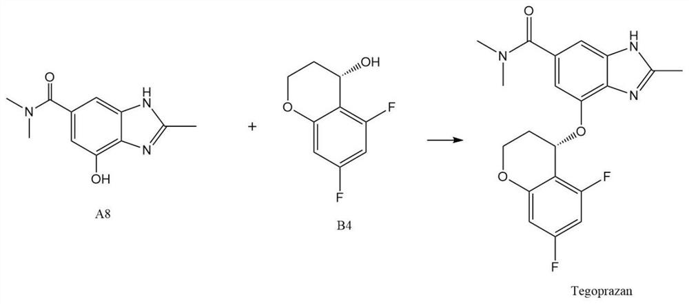 Synthesis method of tegoprazan