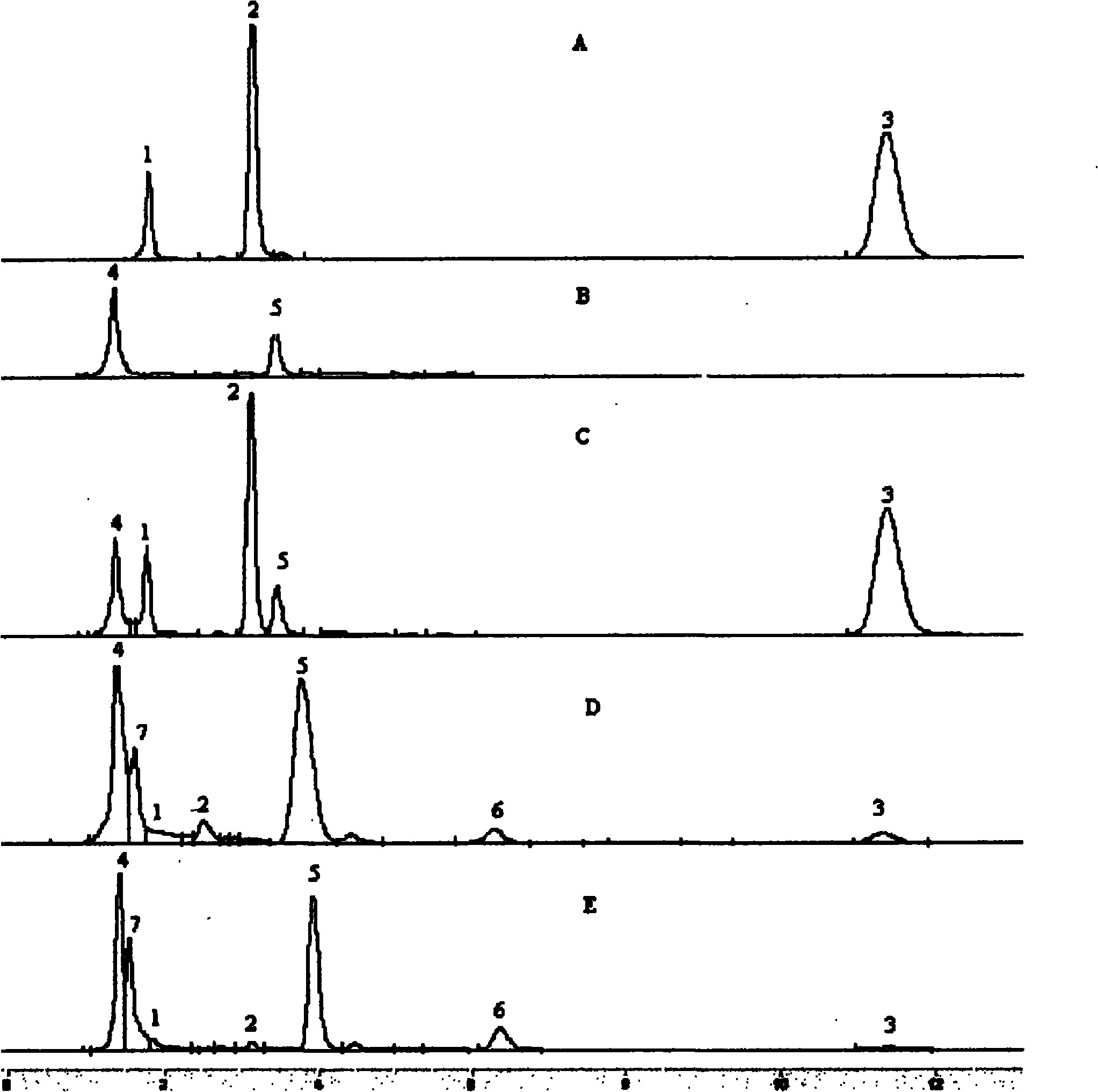 Application of Issatchenkia occidentalis in biological detoxication and method of utilizing Issatchenkia occidentalis to synchronously detoxify and ferment hemicellulose hydrolysates